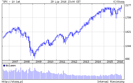 20160801_SPX_10_lat 20160801_SPX_10_lat