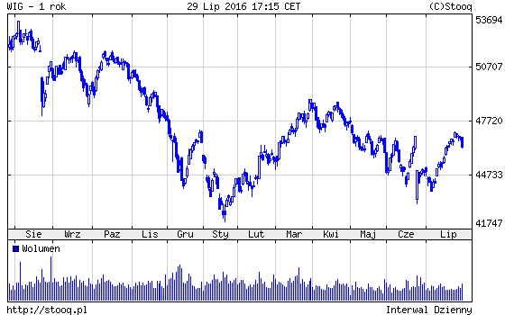 20160801_WIG_1_rok 20160801_WIG_1_rok
