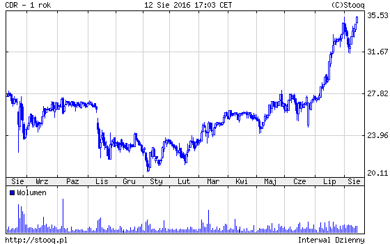 20160816_CDR_1_rok 20160816_CDR_1_rok