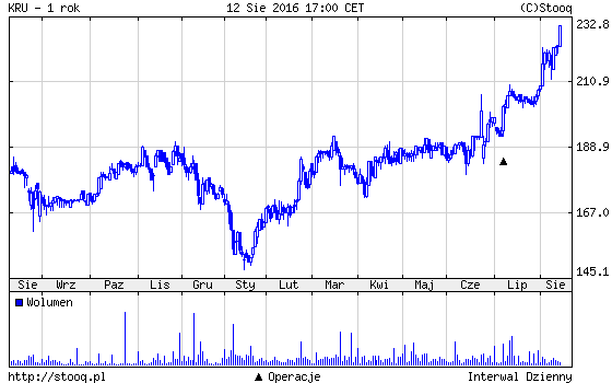 20160816_KRU_1_rok 20160816_KRU_1_rok