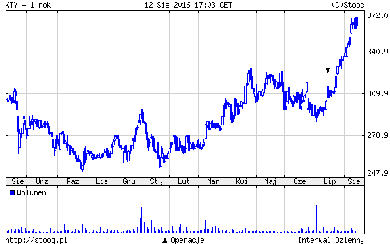 20160816_KTY_1_rok 20160816_KTY_1_rok