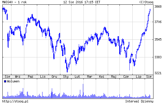 20160816_MWIG40_1_rok 20160816_MWIG40_1_rok