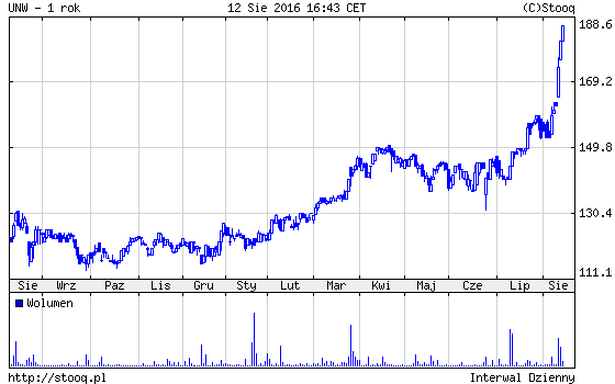 20160816_UNW_1_rok 20160816_UNW_1_rok