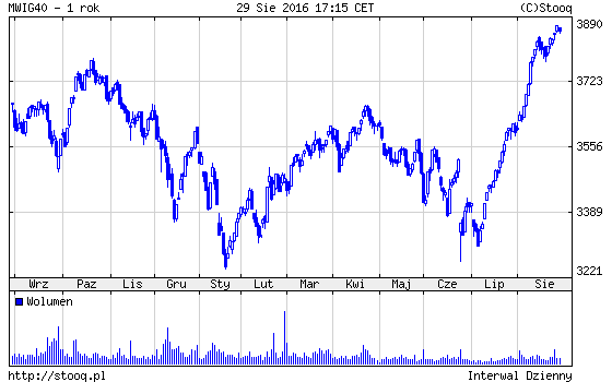 20160830_MWIG40_1_rok 20160830_MWIG40_1_rok