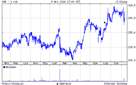 20160912_CAR_1_rok 20160912_CAR_1_rok