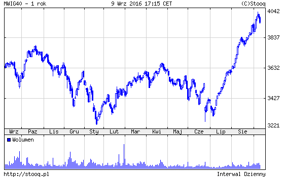 20160912_MWIG40_1_rok 20160912_MWIG40_1_rok