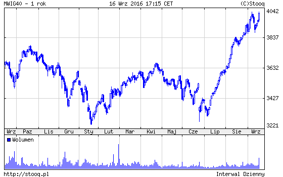 20160919_MWIG40_1_rok 20160919_MWIG40_1_rok