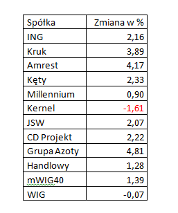 20160919_zestawienie_spółek 20160919_zestawienie_spółek