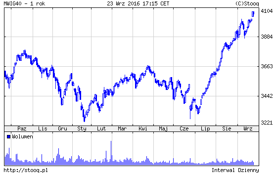 20160926_MWIG40_1_rok 20160926_MWIG40_1_rok