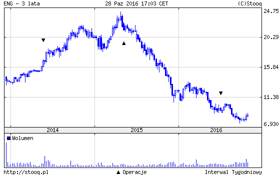 20161031_ENG_3_lata 20161031_ENG_3_lata