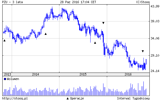 20161031_PZU_3_lata 20161031_PZU_3_lata