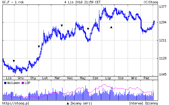 20161107_GC.F_1_rok 20161107_GC.F_1_rok