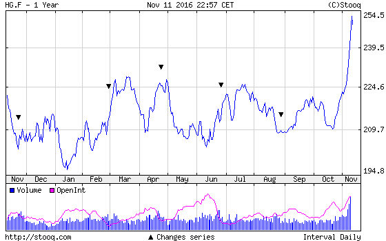 20161114_HG.F_1_rok 20161114_HG.F_1_rok