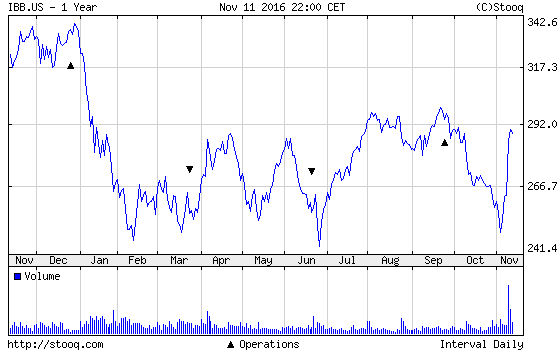 20161114_IBB.US_1_rok 20161114_IBB.US_1_rok