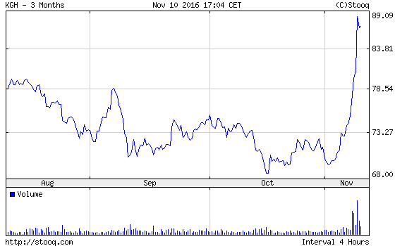 20161114_KGH_3_miesiące 20161114_KGH_3_miesiące