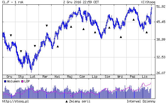 20161205_CL.F_1_rok 20161205_CL.F_1_rok