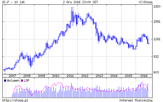 20161205_GC.F_10_lat 20161205_GC.F_10_lat