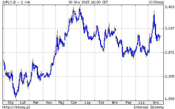 20160104_10PLY.B_1_rok 20160104_10PLY.B_1_rok