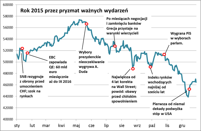 20160104_QAZFIZ_podsumowanie_2015 20160104_QAZFIZ_podsumowanie_2015