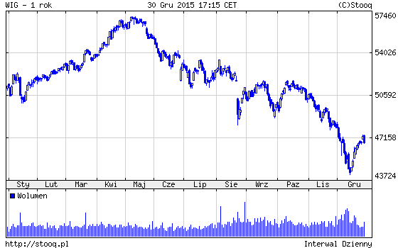 20160104_WIG_1_rok 20160104_WIG_1_rok