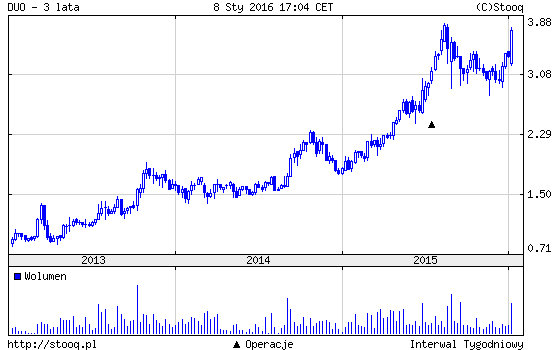 20160111_DUO_3_lata 20160111_DUO_3_lata