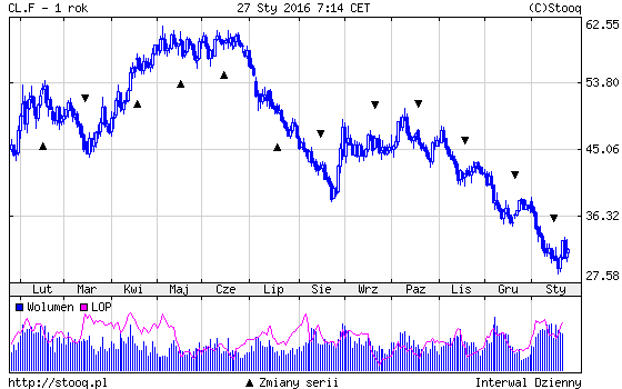 20160127_CL.F_1_rok 20160127_CL.F_1_rok