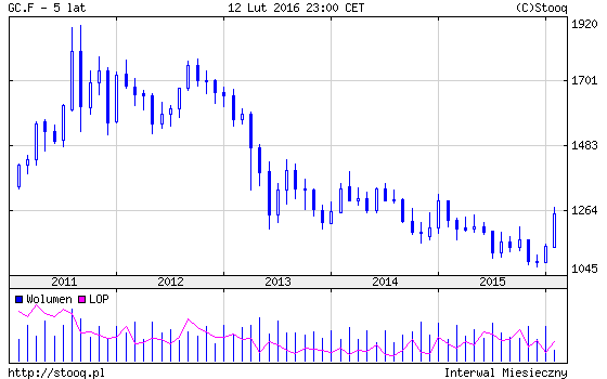 20160215_GC.F_5_lat 20160215_GC.F_5_lat