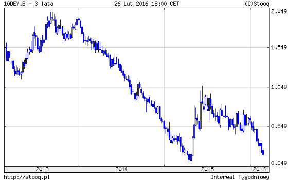 20160229_10DEY.B_3_lata 20160229_10DEY.B_3_lata