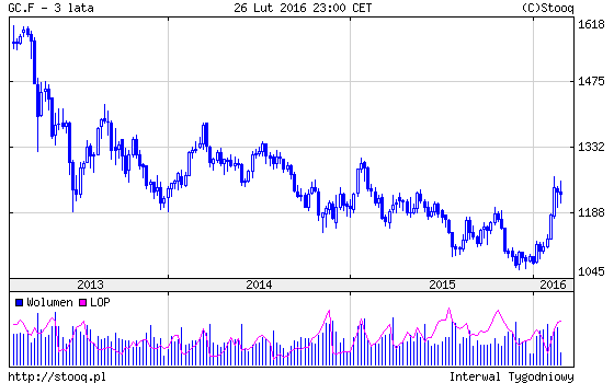 20160229_GC.F_3_lata 20160229_GC.F_3_lata