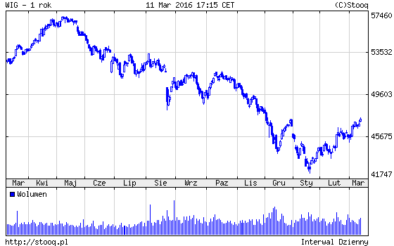 20160314_WIG_1_rok 20160314_WIG_1_rok