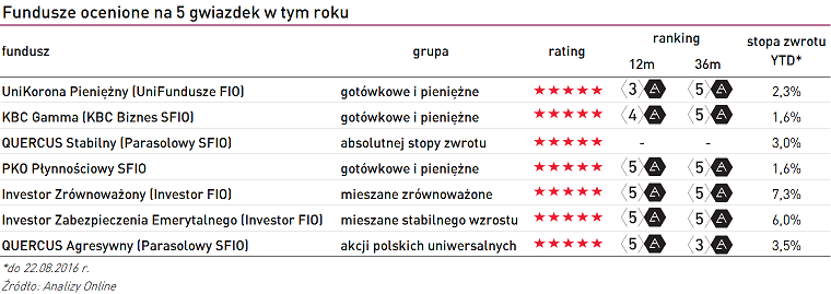 20180825_Podsumowanie_AO
