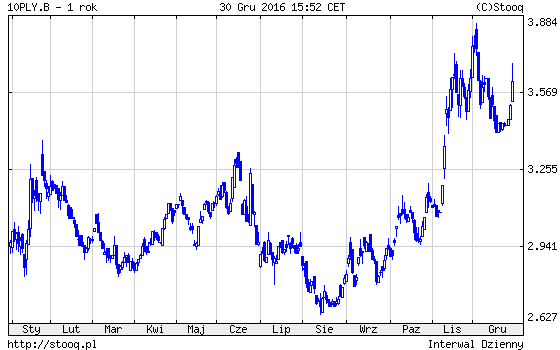 20170103_10PLY.B_1_rok 20170103_10PLY.B_1_rok