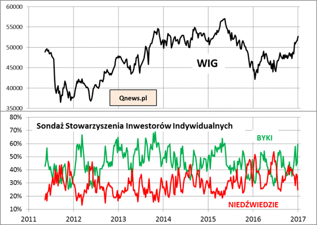 20170109_sondaż_SII 20170109_sondaż_SII