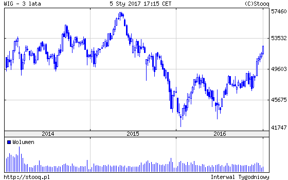 20170109_WIG_3_lata 20170109_WIG_3_lata