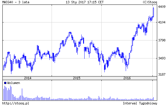20170116_mWIG40_3_lata 20170116_mWIG40_3_lata