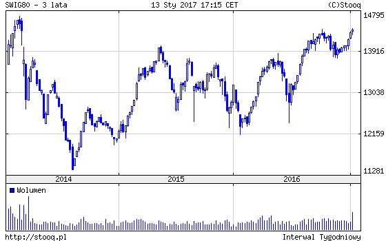 20170116_sWIG80_3_lata 20170116_sWIG80_3_lata