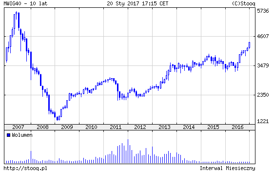 20170123_mWIG40_10_lat 20170123_mWIG40_10_lat