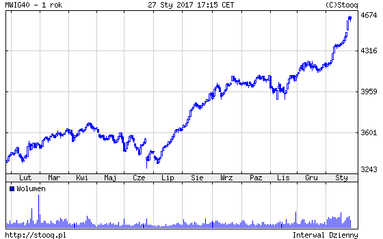 20170130_mWIG40_1_rok 20170130_mWIG40_1_rok