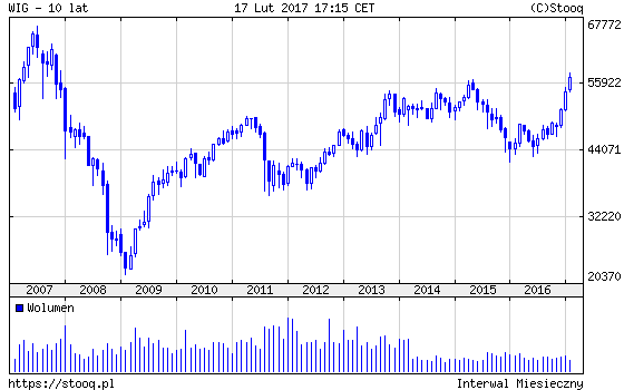 20170220_WIG_10_lat 20170220_WIG_10_lat