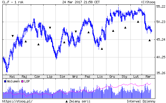 20170327_CL.F_1_rok 20170327_CL.F_1_rok