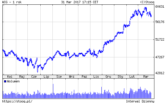 20170404_WIG_1_rok