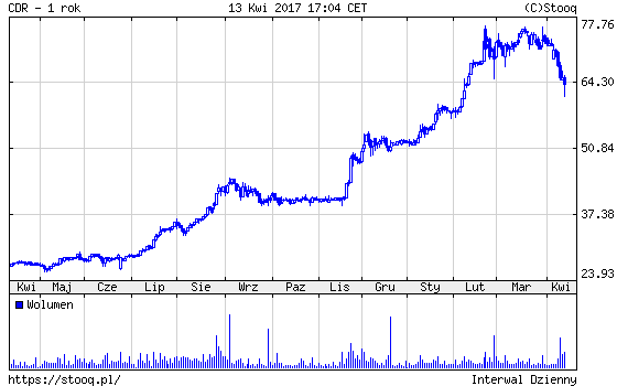 20170418_CDR_1_rok 20170418_CDR_1_rok