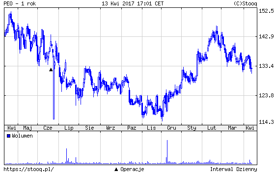 20170418_PEO_1_rok 20170418_PEO_1_rok