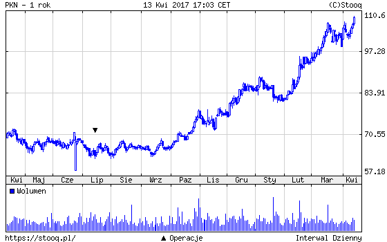 20170418_PKN_1_rok 20170418_PKN_1_rok