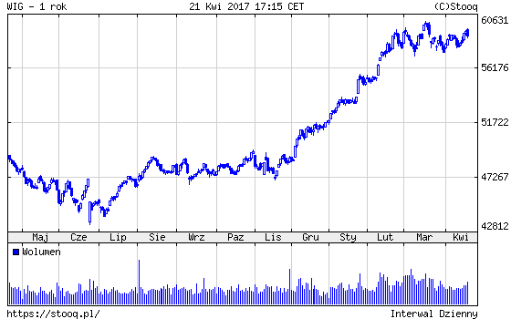 20170424_WIG_1_rok
