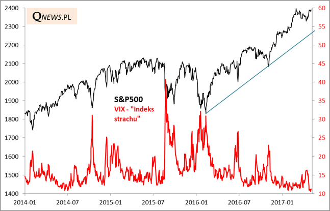 20170508_VIX_vs._S&P