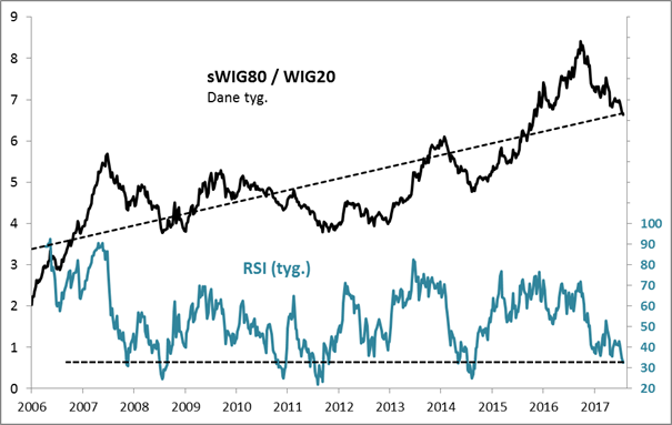 20170731_wykres 20170731_wykres