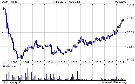 20170807_DOM_10_lat 20170807_DOM_10_lat
