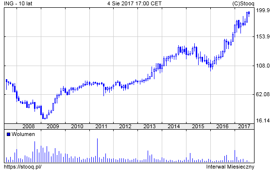 20170807_ING_10_lat 20170807_ING_10_lat