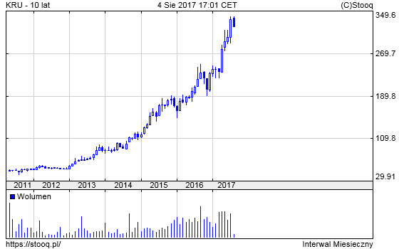 20170807_KRU_10_lat 20170807_KRU_10_lat